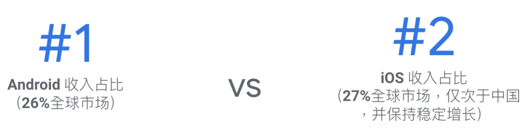 2020下半年出海机会点 - 精准击中目标市场用户