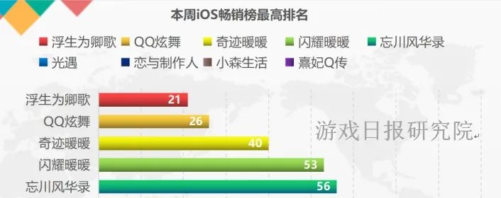 女性向周报第10期：两大厂商4个产品周营收涨幅超100%；28年IP“安琪莉可”出新作