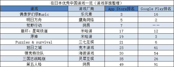 年中新游扎堆，《Pixel Hero》首月流水破亿 | 日韩出海秀