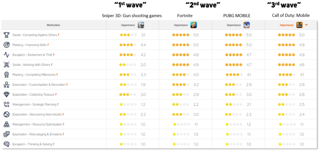 市场收入占比10% 海外射击手游产品分析