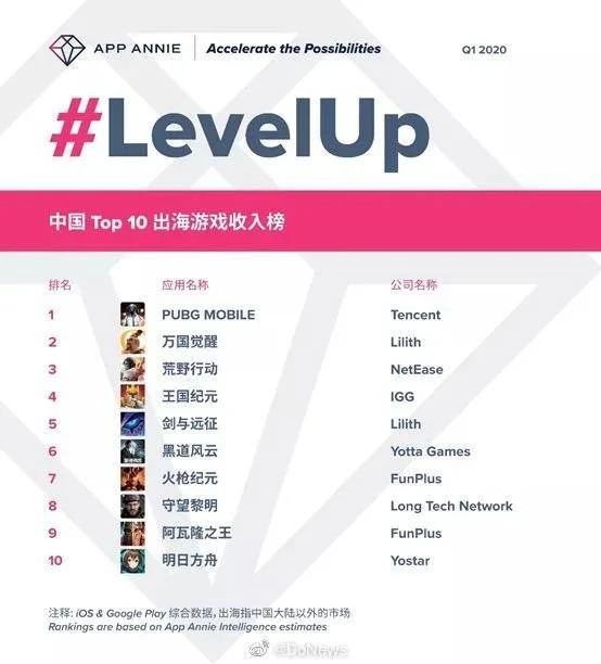 三七互娱产品副总裁殷天明：8年出海，我们踩过很多坑