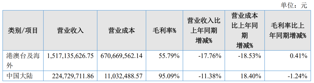 4年前的出海第一，如今智明星通过得怎么样？