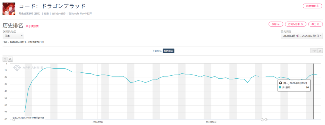 畅销Top 10被攻破之后，日本或成国产MMO的下一个战场