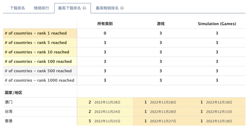 又抢先放出一款新游，三七盯上了这条爆款赛道！