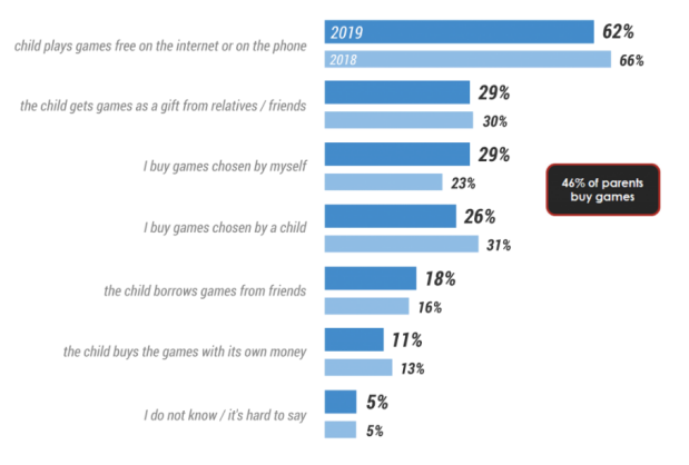 为人所忽略的出海潜力市场：俄罗斯和东欧市场游戏合规的误区详解（下）