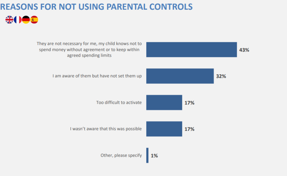 为人所忽略的出海潜力市场：俄罗斯和东欧市场游戏合规的误区详解（下）