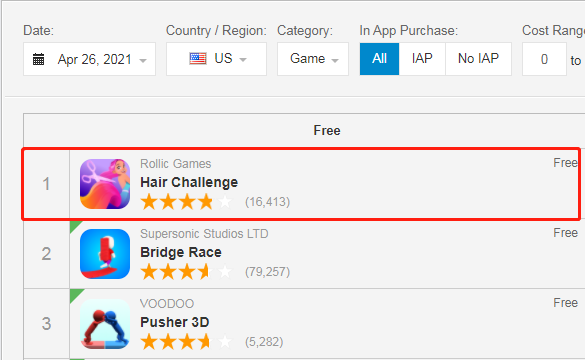 出一款爆一款，这类超休闲游戏的猎奇之路正在越走越远