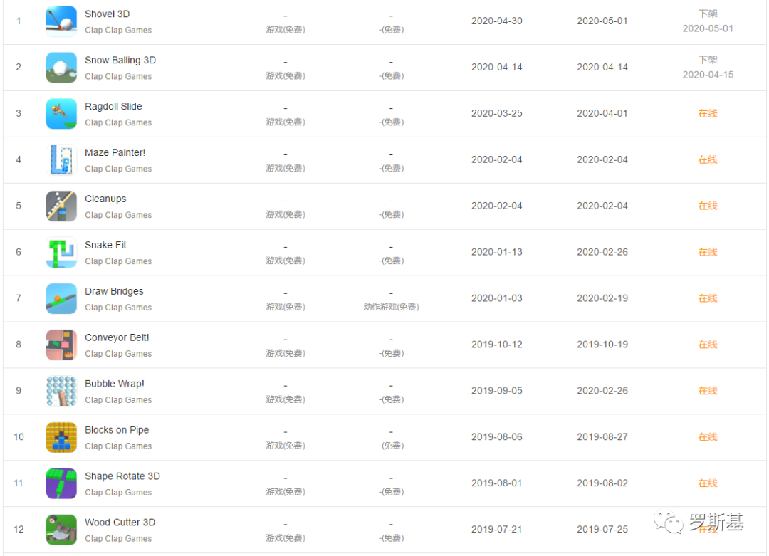 平均每周1.5款产品！两人小团队的休闲游戏研发逆袭