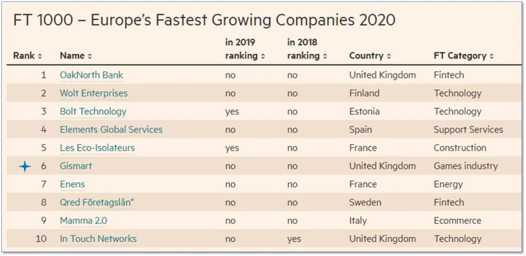 从《Sweet Dance》透视音游的未来