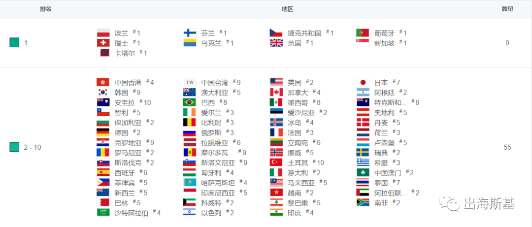 海外榜单趋势“新宠”？益智解谜产品各显微创新神通