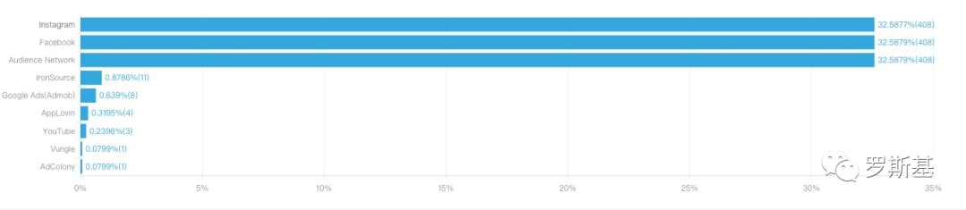 海外网赚游戏买量投放与产品玩法套路案例分析