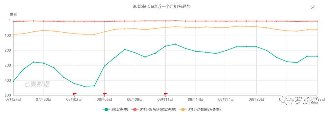 海外网赚游戏买量投放与产品玩法套路案例分析