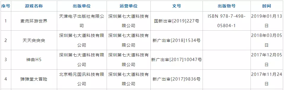 这家公司曾创造页游神话，如今已经吃了十年老本