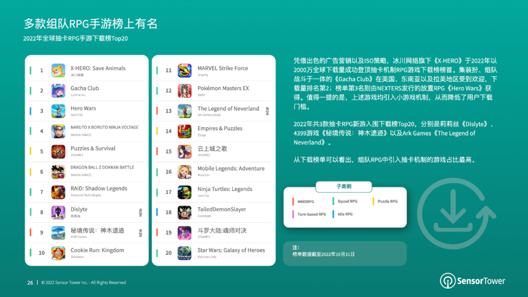 《2022年全球卡牌游戏市场洞察》- 日本市场收入最高，其次为中美韩