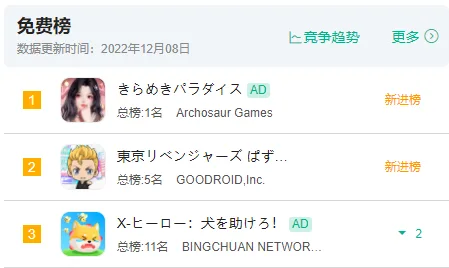 曾登港台畅销Top 1，这款国产手游却在日本水土不服？