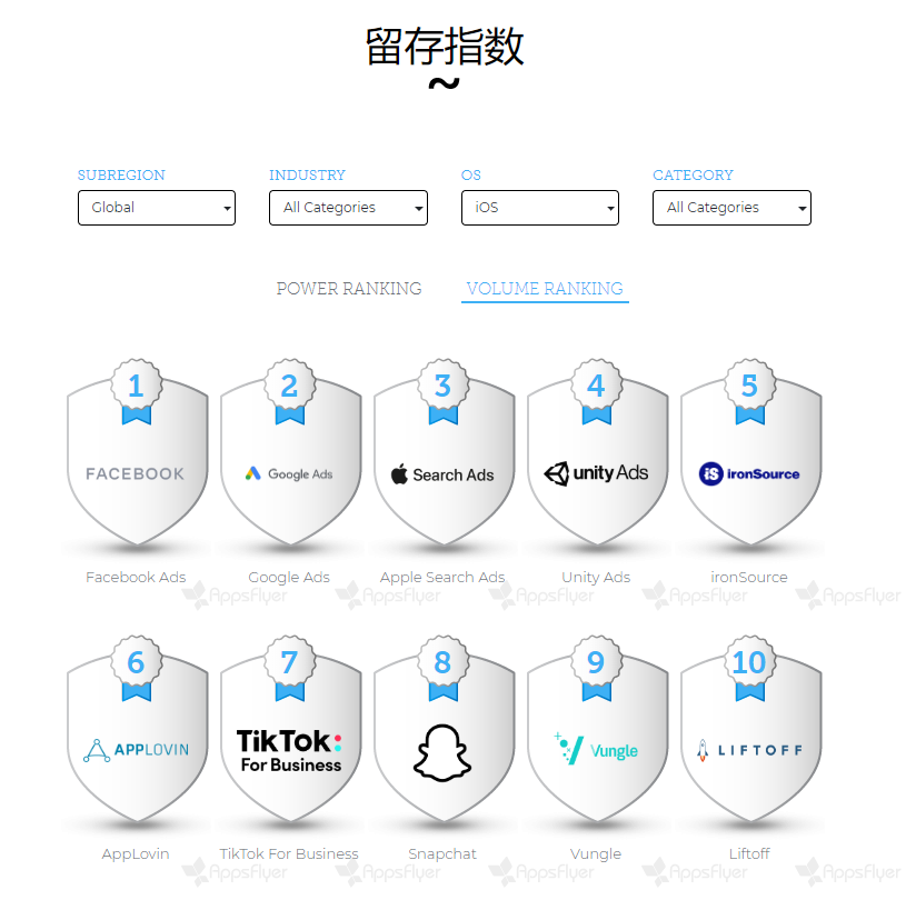 付费用户占比最高！Apple Search Ads究竟有多强势？