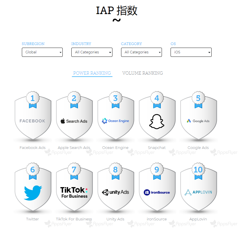 付费用户占比最高！Apple Search Ads究竟有多强势？
