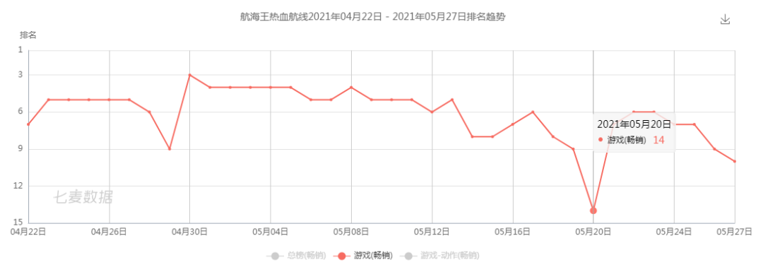 《航海王热血航线》出现在了字节跳动最需要的时刻 | 游联社产品观察