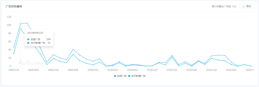 《航海王热血航线》出现在了字节跳动最需要的时刻 | 游联社产品观察