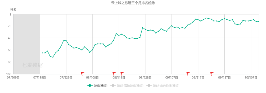 9月中国手游发行商收入TOP30：莉莉丝第3，米哈游第14，中手游第23