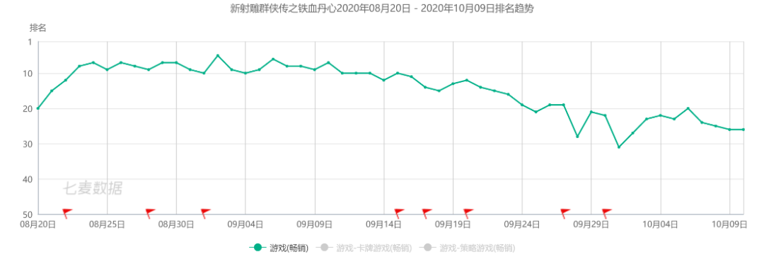 9月中国手游发行商收入TOP30：莉莉丝第3，米哈游第14，中手游第23