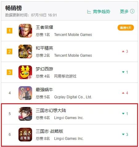 觉醒的中国游戏业：放弃幻想、全力斗争