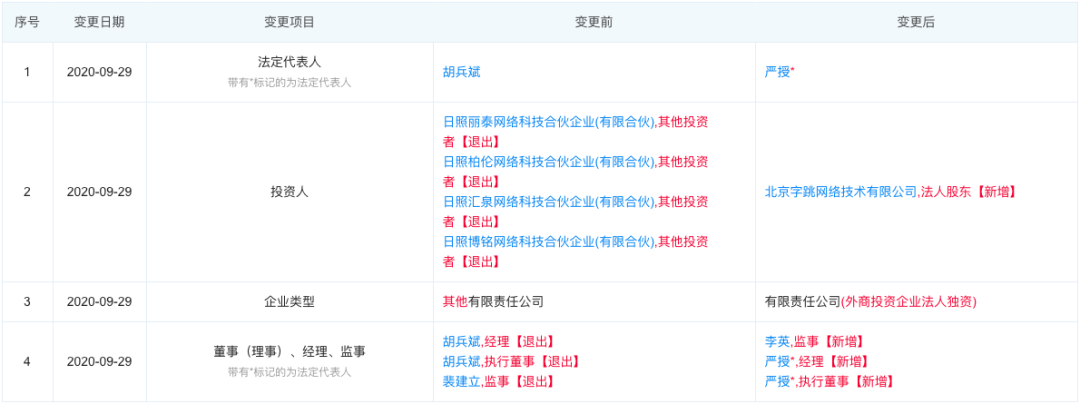字节跳动游戏业务再提速：入股有爱互娱，或借势发力出海