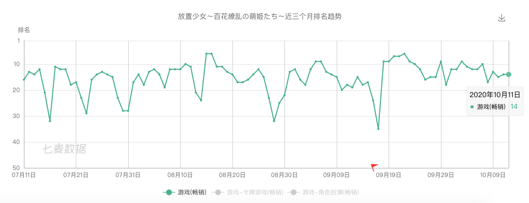 字节跳动游戏业务再提速：入股有爱互娱，或借势发力出海