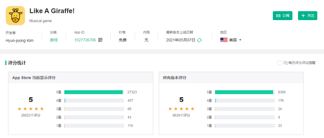 五星评论占97.5%，《Like A giraffe!》有望再次刮起魔性游戏热潮