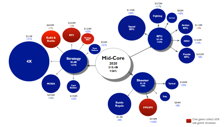 《原神》之外，2021年的RPG会是什么样子？