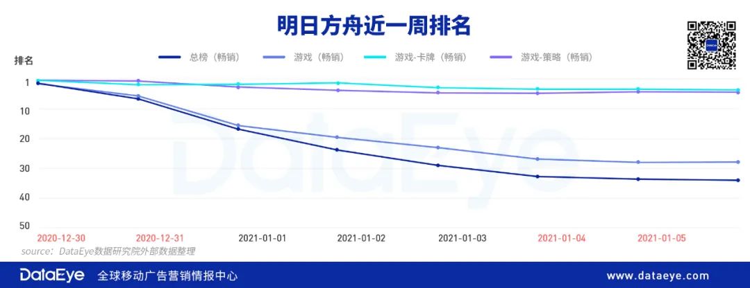 豪夺日本畅销榜第二！《明日方舟》日本市场营销复盘