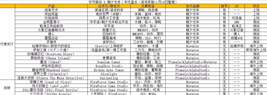 百度重拾游戏发行，超级App们都有个游戏梦