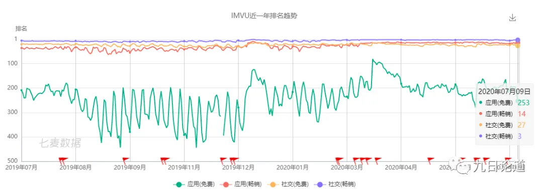 拆解 - U.S畅销第14名的社交APP 升级版的Q秀聊天室