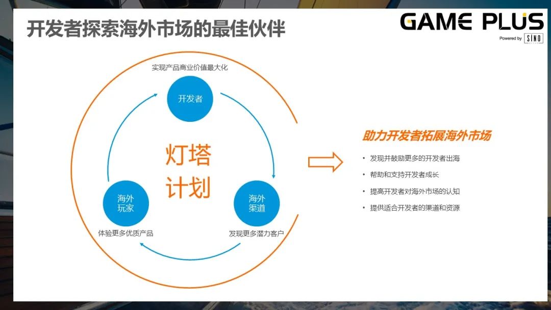 结合市场变化，让我们聊聊为什么说整合营销是游戏出海新的生存法责？