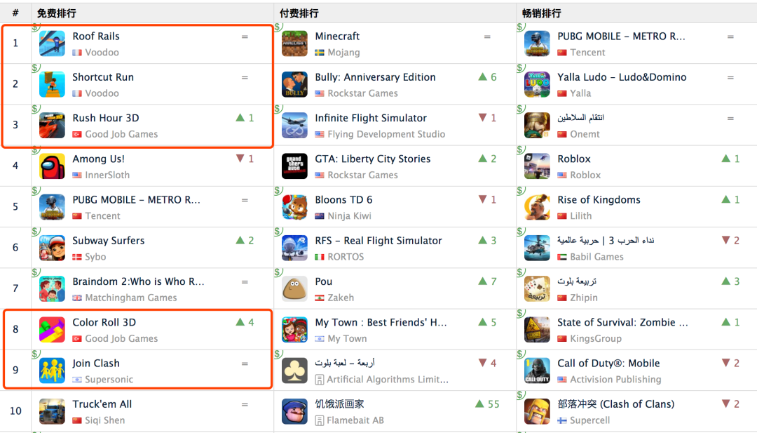 结合市场变化，让我们聊聊为什么说整合营销是游戏出海新的生存法责？
