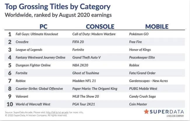 “魔法吃鸡”三周新增500万玩家，为何国内厂商却放弃竞逐大逃杀？