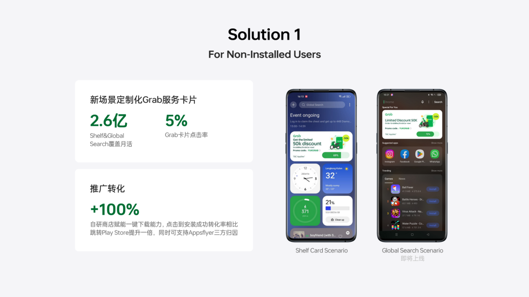 投定流量增长新锚点 移动应用出海的痛点就这样解决了？