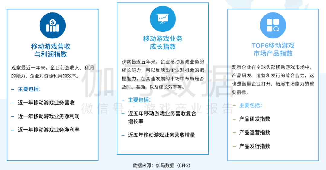 中国手游厂商全球竞争力20强：莉莉丝第七、米哈游第八