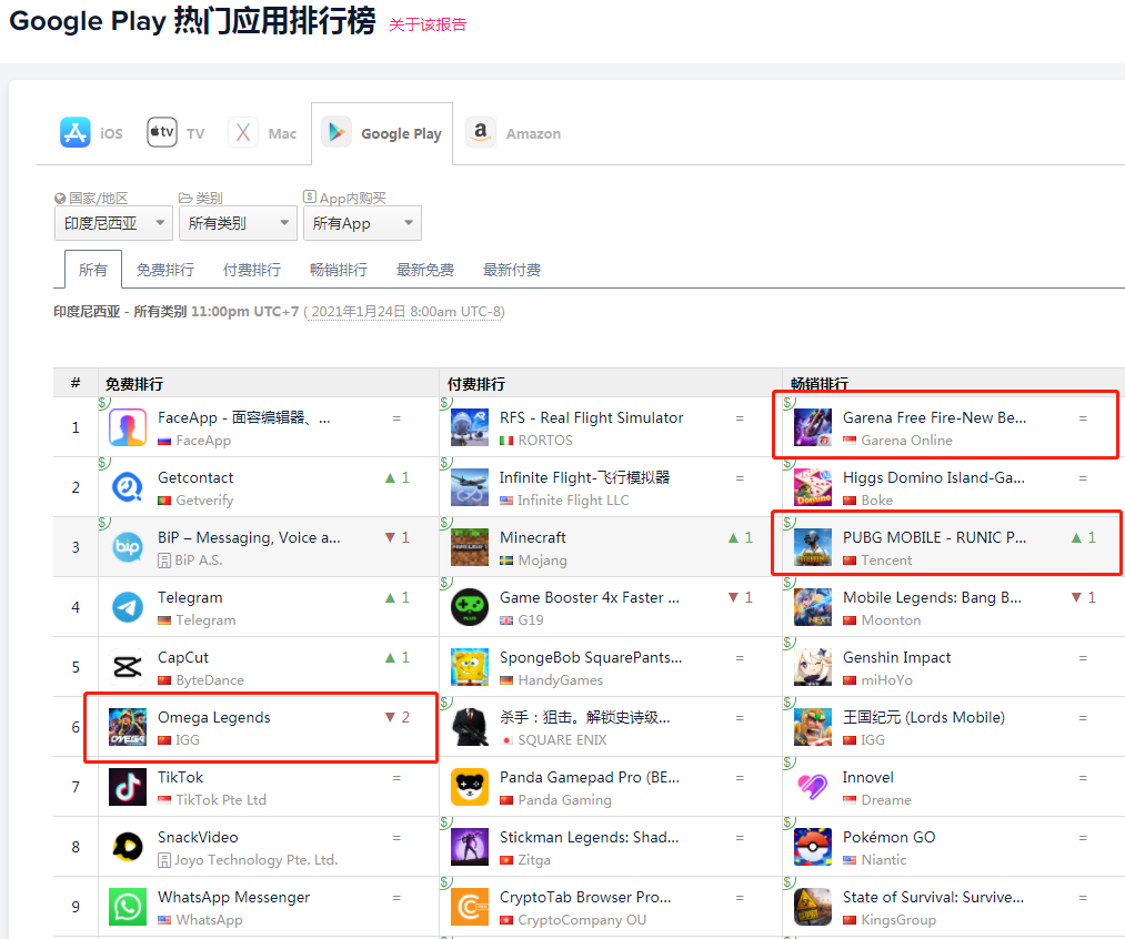 在吃鸡市场分一杯羹？IGG做了一款MOBA类吃鸡手游