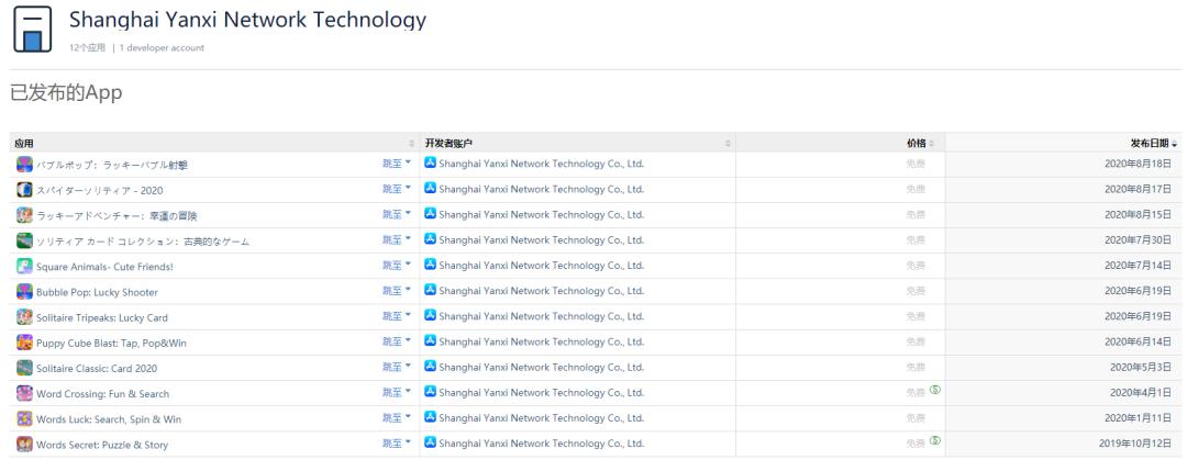 4399两款游戏双双进入韩国畅销TOP20，乐元素新作拿下日本畅销第三 | 一周出海榜