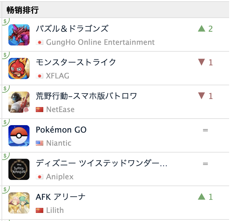 疯狂的莉莉丝：《剑与远征》和《万国觉醒》双双杀入日本畅销TOP10