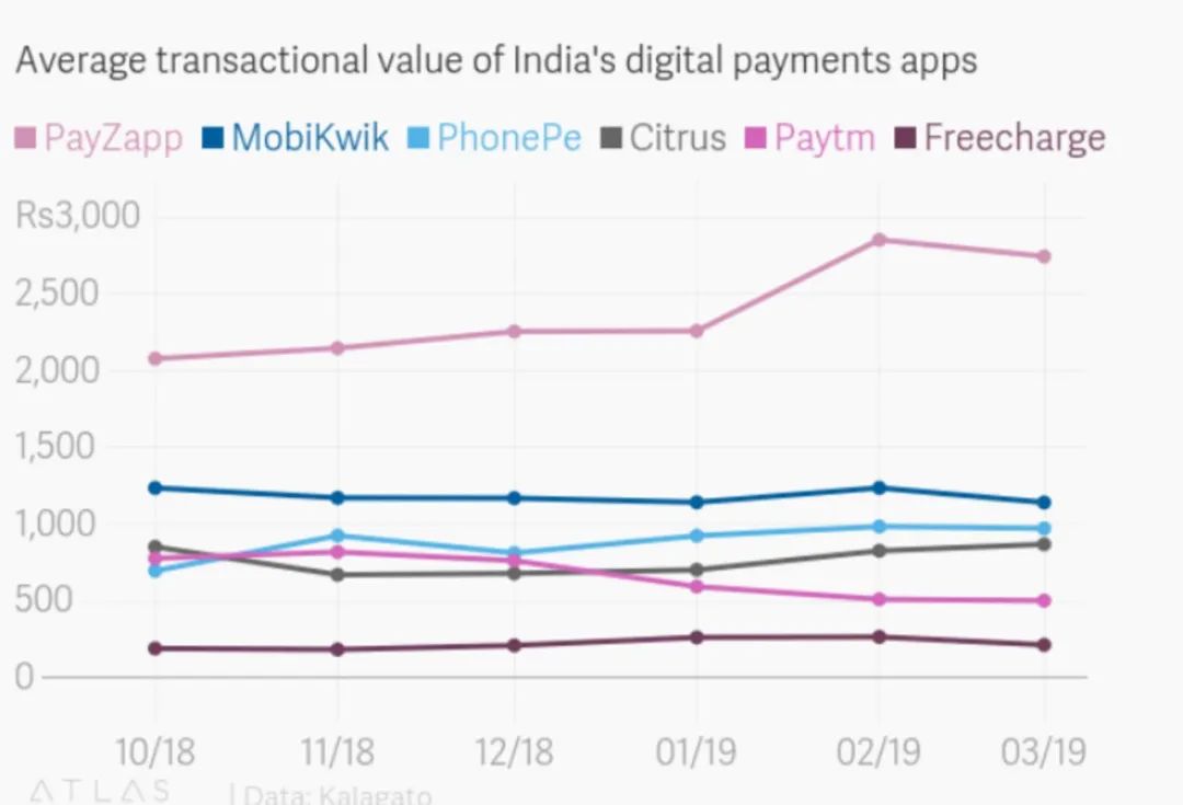 4亿+用户红利！印度版“微信支付”WhatsApp Pay入局