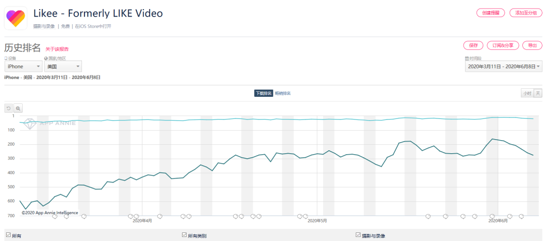 YY失守，Likee承压，李学凌背水一战