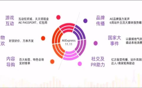 重磅！2020速卖通双11招商及玩法规则曝光