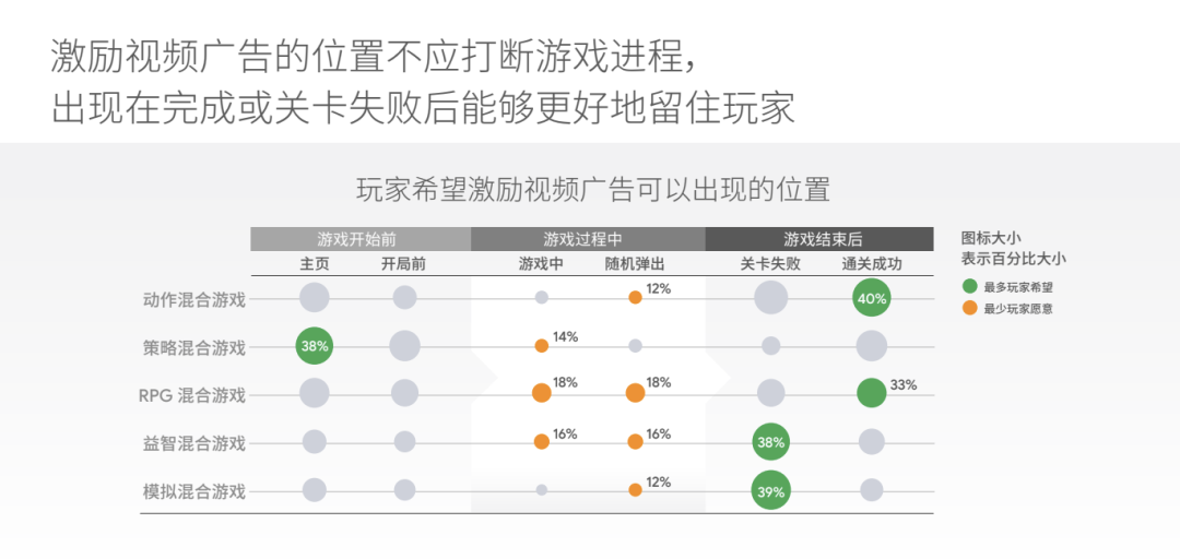 游戏玩法和付费模式正在悄悄迎来巨变