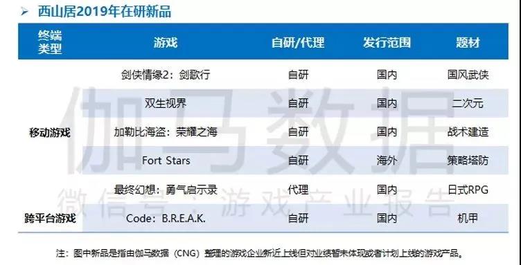 《剑网3》制作人郭炜炜：终止台服合作！ 一家中国游戏公司CEO的底线