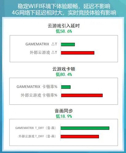 云游戏先人一步，腾讯先游“云游节”助力生态建设加速