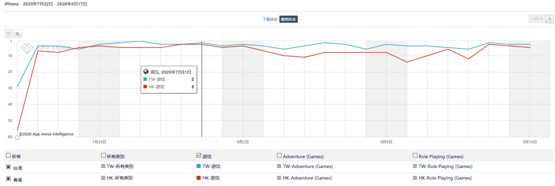 吉比特上半年营收同增32%至14亿，年初至今股价暴涨101%