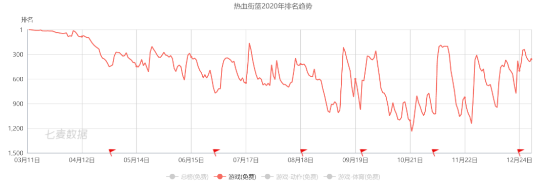 2款新品、1次出海、4场投资，走过2020的朝夕光年还可以更强？