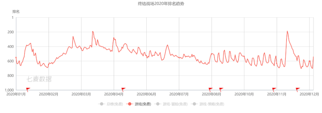2款新品、1次出海、4场投资，走过2020的朝夕光年还可以更强？